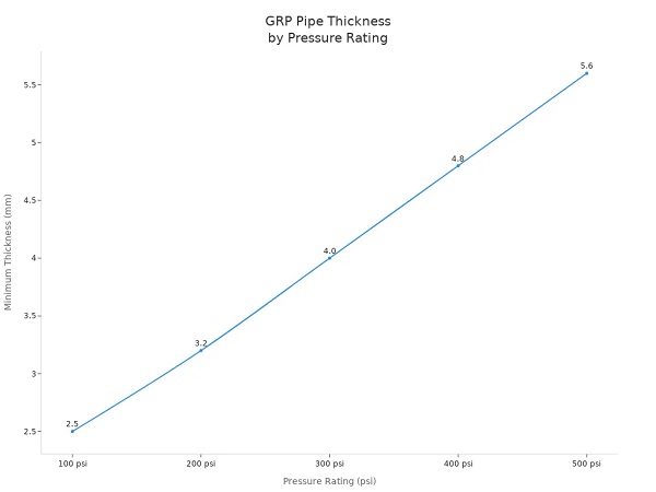 grp pipe thickness